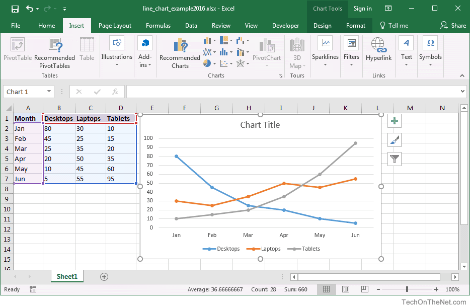 MS Office Suit Expert MS Excel 2016 How to Create a Line Chart