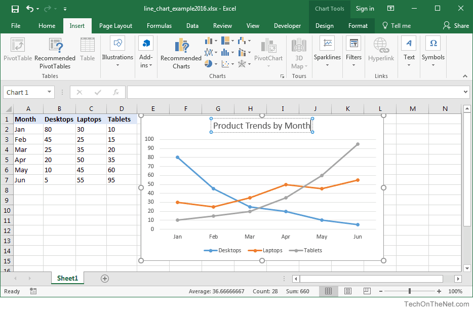 MS Office Suit Expert : MS Excel 2016: How to Create a Line Chart