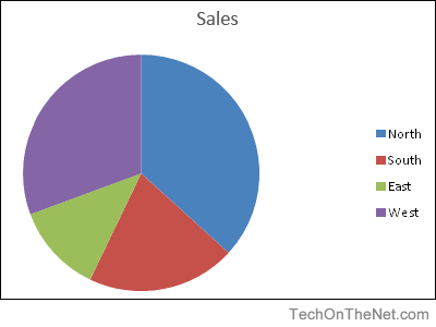 how to use microsoft excel to make a pie chart