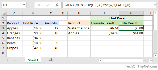 Ms Excel How To Use The Ifna Function Ws