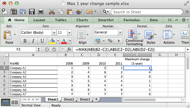 what is the absolute value function on excel 2011 for mac