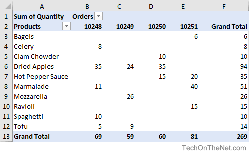 how to use pivot tables in excel 2013